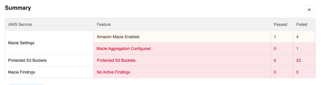 aws macie summary