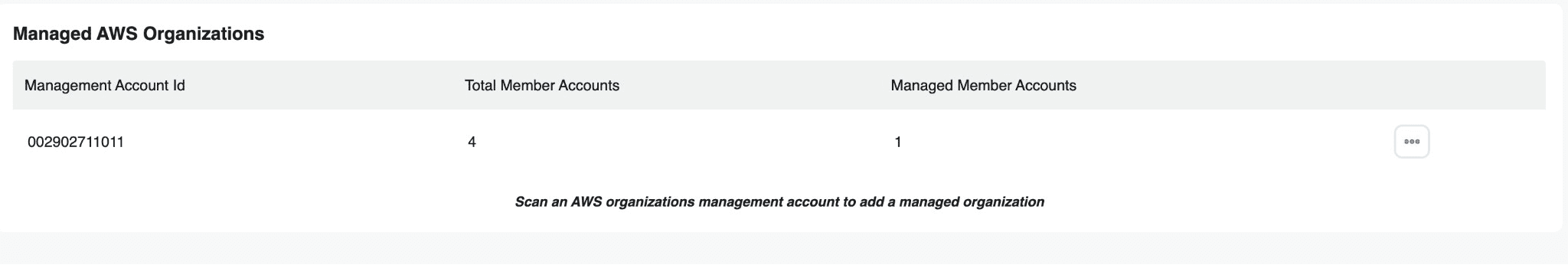 Managed AWS Organizations