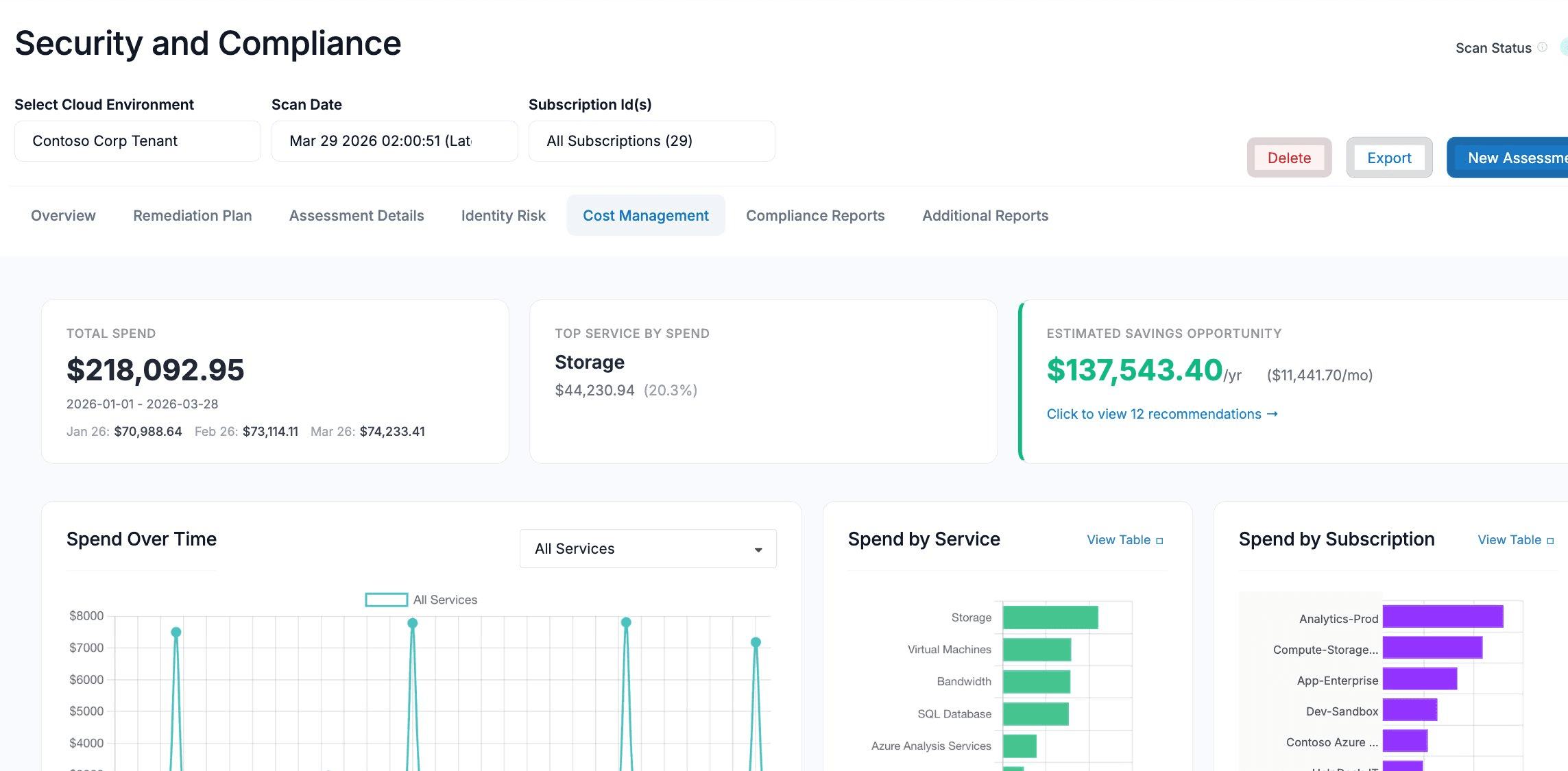Cost Management Overview