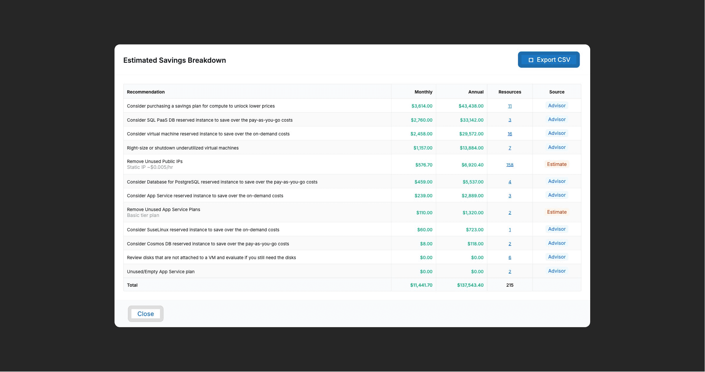 Estimated Savings Breakdown